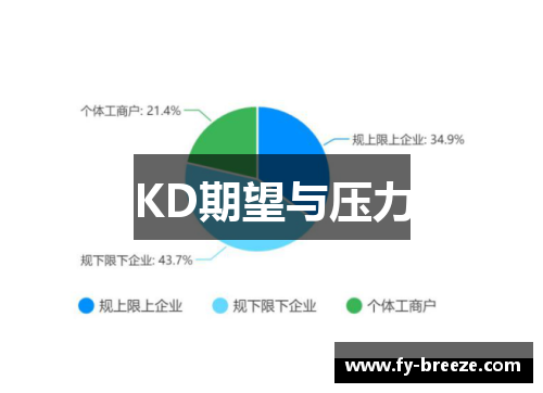 KD期望与压力
